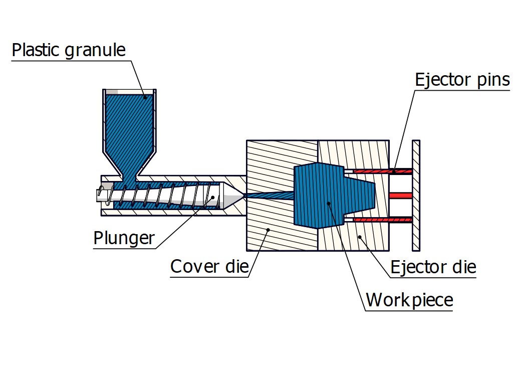 Plastic Injection Molding