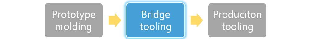Bridge Tooling
