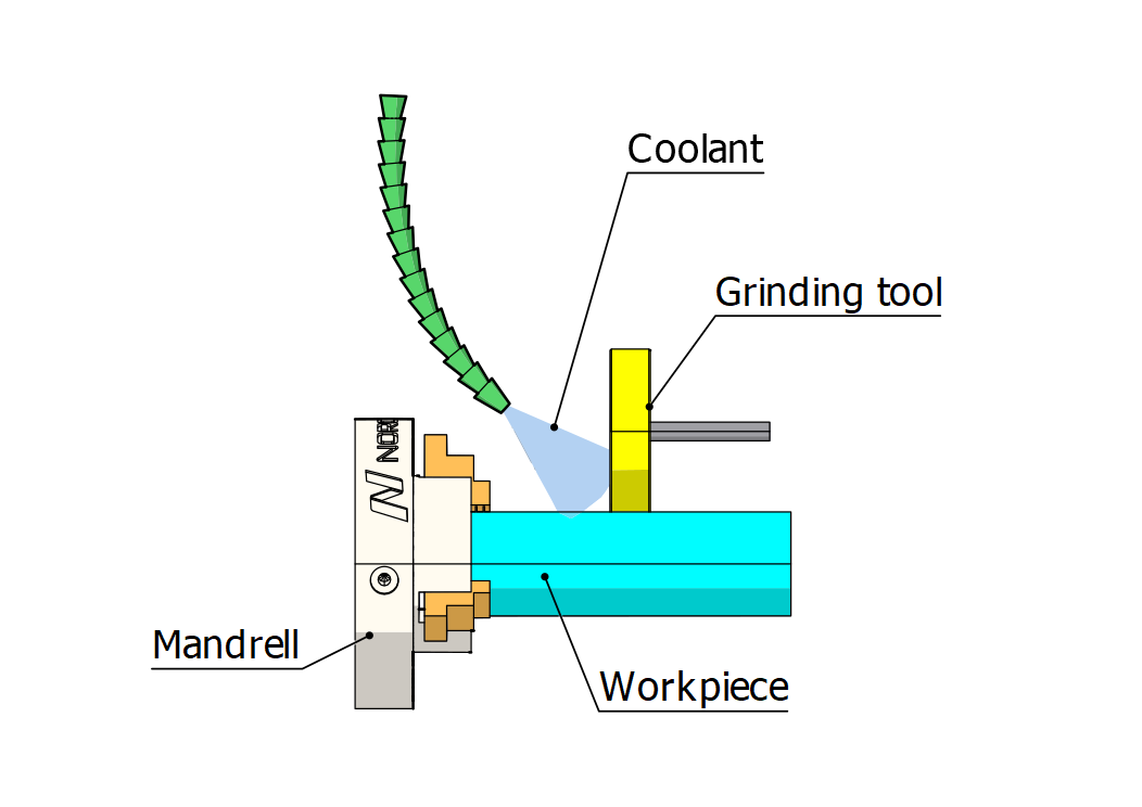 Centric Cylinder Grinding