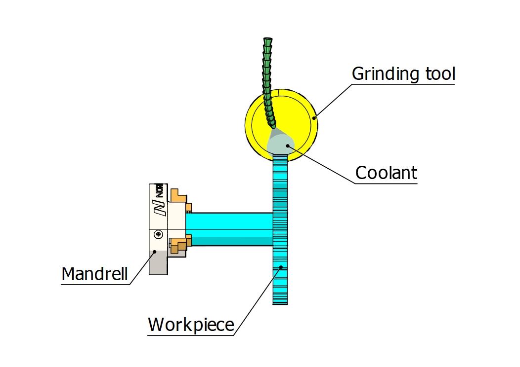 Cetric Cylinder Grinding