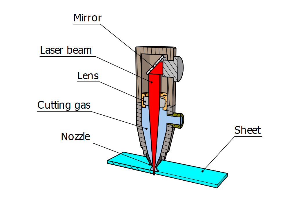 Laser cutting - Norck