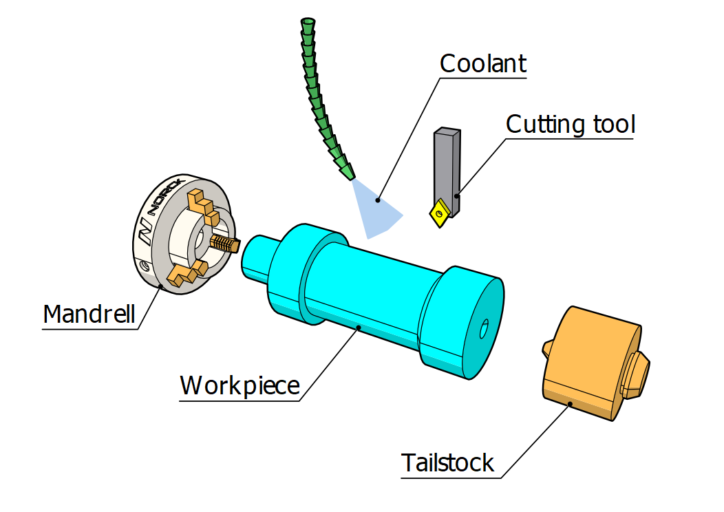 Norck - long workpiece